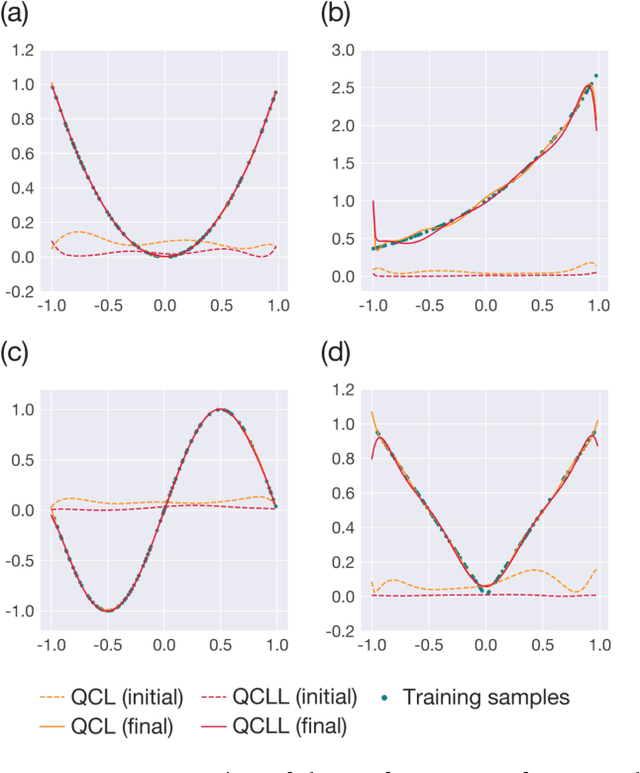 Figure 2 for Quantum circuit-like learning: A fast and scalable classical machine-learning algorithm with similar performance to quantum circuit learning