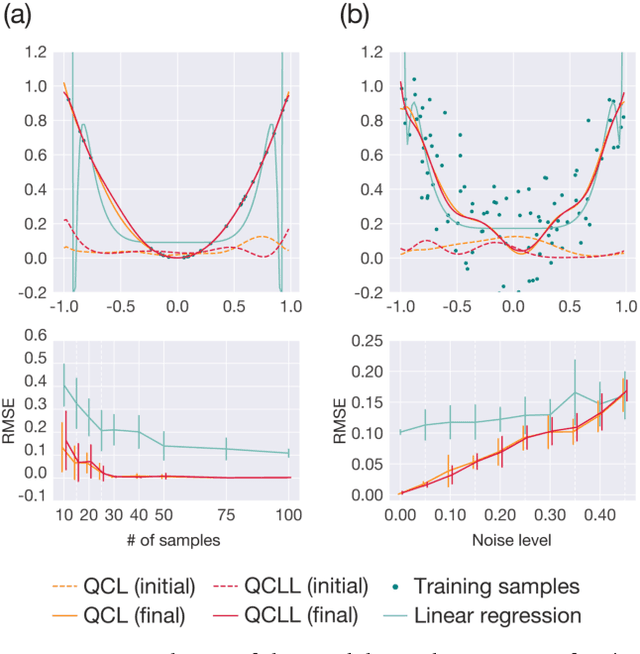 Figure 4 for Quantum circuit-like learning: A fast and scalable classical machine-learning algorithm with similar performance to quantum circuit learning