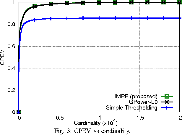 Figure 3 for Orthogonal Sparse PCA and Covariance Estimation via Procrustes Reformulation