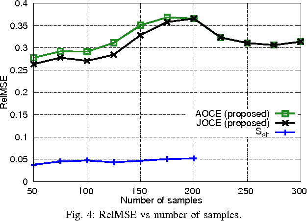 Figure 4 for Orthogonal Sparse PCA and Covariance Estimation via Procrustes Reformulation