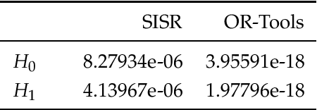 Figure 4 for Guidelines for the Computational Testing of Machine Learning approaches to Vehicle Routing Problems