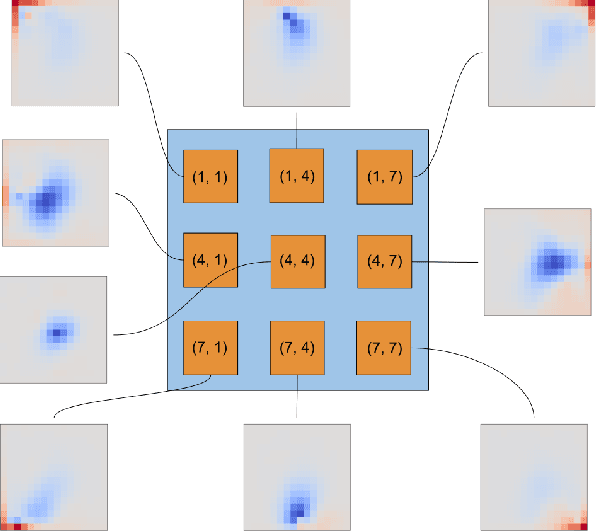 Figure 4 for A Closed-Form Learned Pooling for Deep Classification Networks