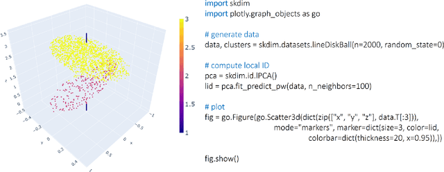 Figure 1 for Scikit-dimension: a Python package for intrinsic dimension estimation