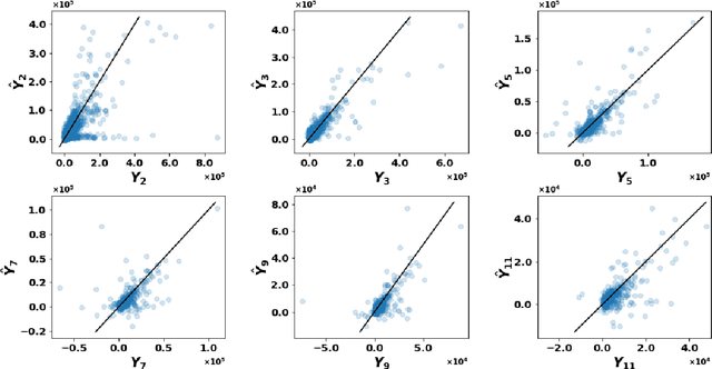 Figure 3 for Micro-level Reserving for General Insurance Claims using a Long Short-Term Memory Network