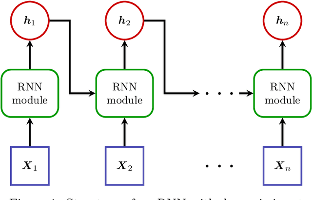 Figure 1 for Micro-level Reserving for General Insurance Claims using a Long Short-Term Memory Network