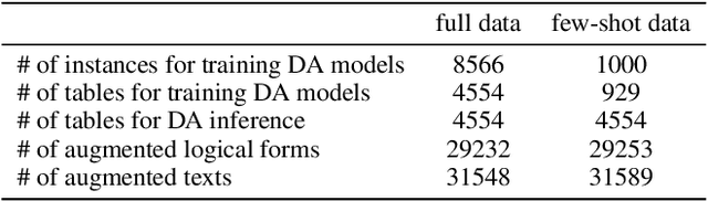 Figure 2 for Improving Logical-Level Natural Language Generation with Topic-Conditioned Data Augmentation and Logical Form Generation