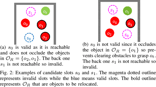 Figure 2 for Where to relocate?: Object rearrangement inside cluttered and confined environments for robotic manipulation