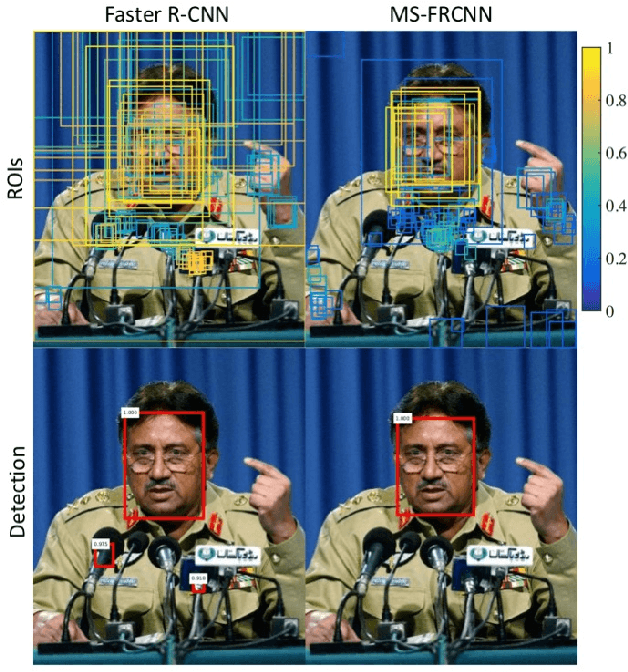 Figure 4 for Towards a Deep Learning Framework for Unconstrained Face Detection