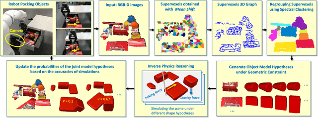 Figure 2 for Inferring 3D Shapes of Unknown Rigid Objects in Clutter through Inverse Physics Reasoning