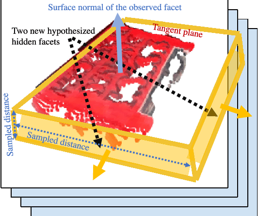 Figure 4 for Inferring 3D Shapes of Unknown Rigid Objects in Clutter through Inverse Physics Reasoning