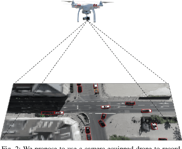 Figure 1 for The inD Dataset: A Drone Dataset of Naturalistic Road User Trajectories at German Intersections