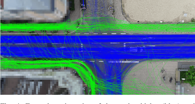 Figure 3 for The inD Dataset: A Drone Dataset of Naturalistic Road User Trajectories at German Intersections