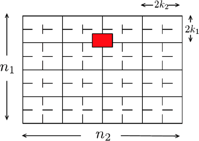 Figure 2 for Recovering Block-structured Activations Using Compressive Measurements