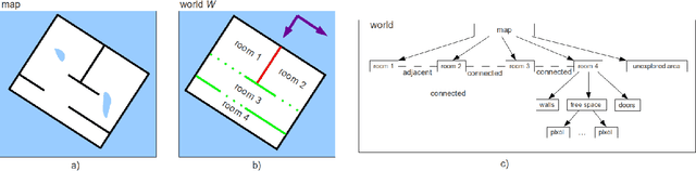 Figure 1 for Online Semantic Exploration of Indoor Maps