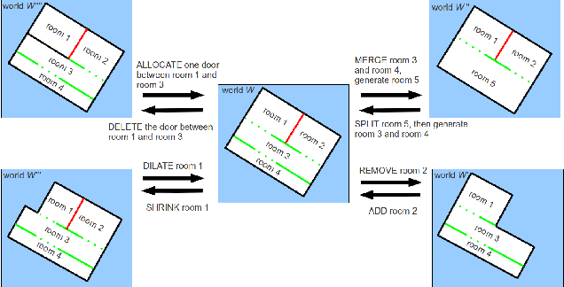 Figure 2 for Online Semantic Exploration of Indoor Maps