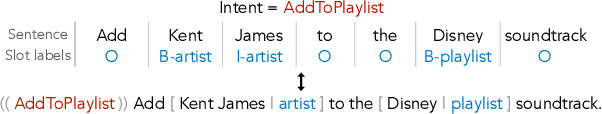 Figure 1 for Augmented Natural Language for Generative Sequence Labeling