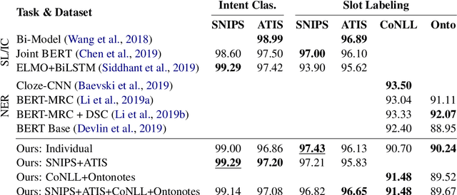 Figure 2 for Augmented Natural Language for Generative Sequence Labeling