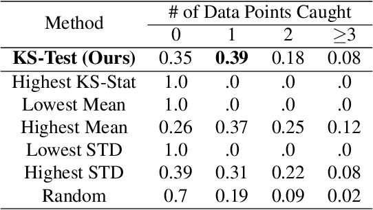 Figure 2 for Fishing for User Data in Large-Batch Federated Learning via Gradient Magnification