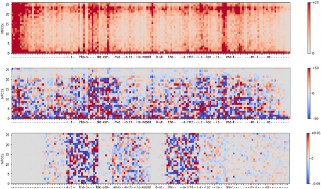 Figure 1 for Visualizing Automatic Speech Recognition -- Means for a Better Understanding?