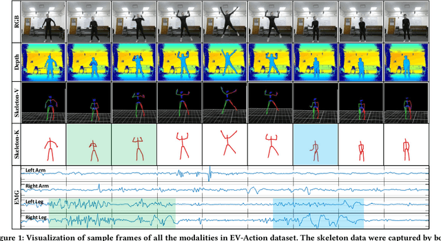 Figure 1 for EV-Action: Electromyography-Vision Multi-Modal Action Dataset