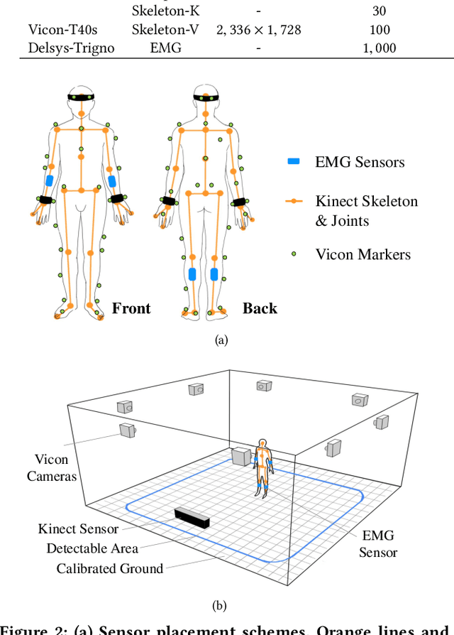 Figure 3 for EV-Action: Electromyography-Vision Multi-Modal Action Dataset