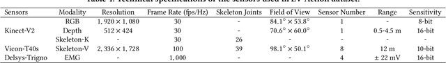 Figure 2 for EV-Action: Electromyography-Vision Multi-Modal Action Dataset