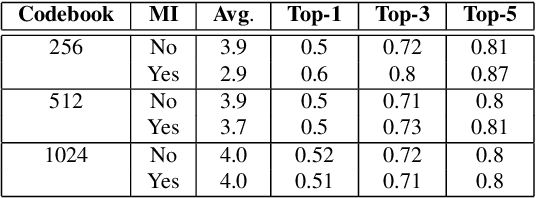 Figure 3 for Unsupervised Learning of Disentangled Speech Content and Style Representation