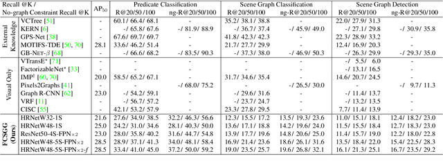 Figure 2 for Fully Convolutional Scene Graph Generation