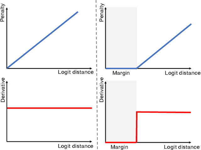 Figure 1 for The Devil is in the Margin: Margin-based Label Smoothing for Network Calibration