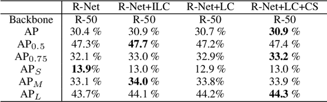 Figure 2 for Location-Aware Box Reasoning for Anchor-Based Single-Shot Object Detection