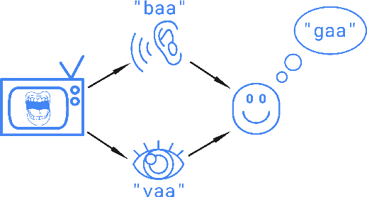 Figure 1 for A Surprising Density of Illusionable Natural Speech