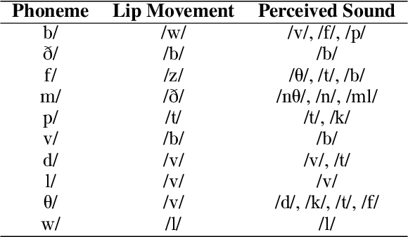 Figure 2 for A Surprising Density of Illusionable Natural Speech