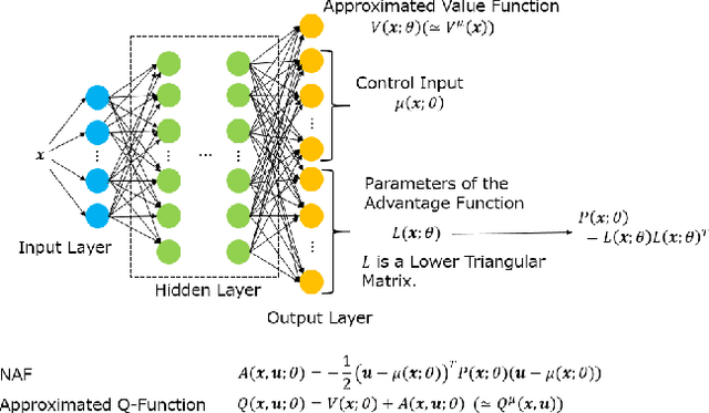 Figure 1 for Networked Control of Nonlinear Systems under Partial Observation Using Continuous Deep Q-Learning