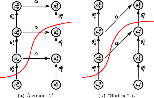 Figure 3 for Compact Relaxations for MAP Inference in Pairwise MRFs with Piecewise Linear Priors