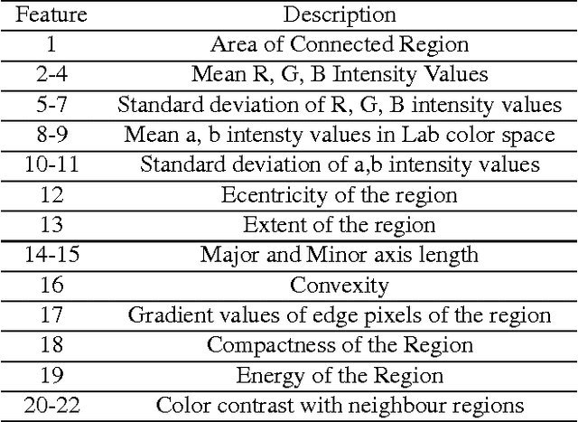 Figure 2 for A Gaussian Scale Space Approach For Exudates Detection, Classification And Severity Prediction