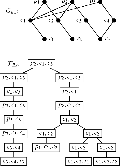 Figure 1 for Tractable Answer-Set Programming with Weight Constraints: Bounded Treewidth is not Enough