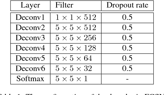Figure 2 for Boundary Flow: A Siamese Network that Predicts Boundary Motion without Training on Motion