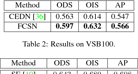 Figure 4 for Boundary Flow: A Siamese Network that Predicts Boundary Motion without Training on Motion