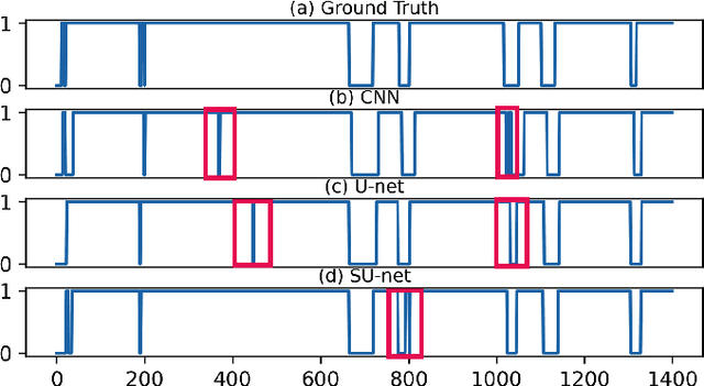 Figure 4 for SUSing: SU-net for Singing Voice Synthesis