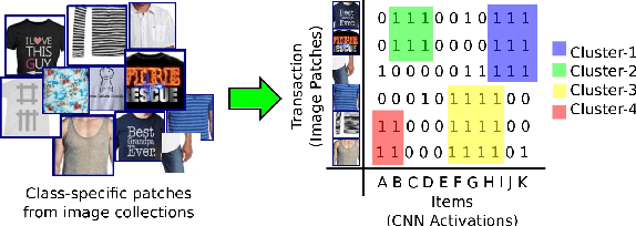 Figure 2 for Modeling Visual Compatibility through Hierarchical Mid-level Elements