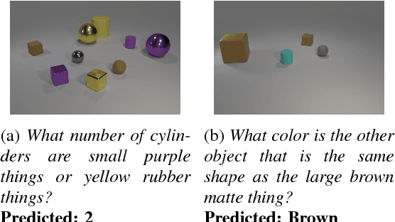 Figure 1 for Learning Visual Reasoning Without Strong Priors
