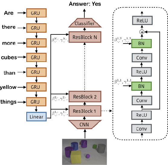 Figure 3 for Learning Visual Reasoning Without Strong Priors