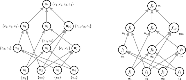 Figure 1 for N-body Networks: a Covariant Hierarchical Neural Network Architecture for Learning Atomic Potentials