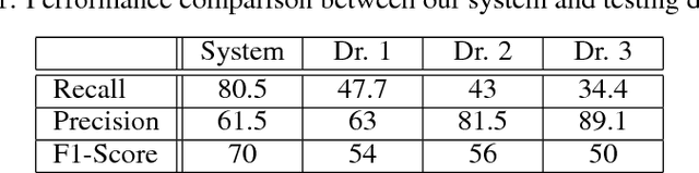 Figure 2 for Detection of Tooth caries in Bitewing Radiographs using Deep Learning