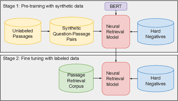 Figure 1 for Neural Passage Retrieval with Improved Negative Contrast