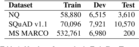 Figure 2 for Neural Passage Retrieval with Improved Negative Contrast