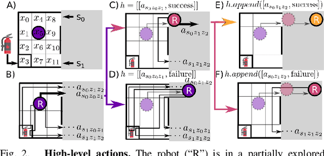 Figure 2 for Learning and Planning for Temporally Extended Tasks in Unknown Environments