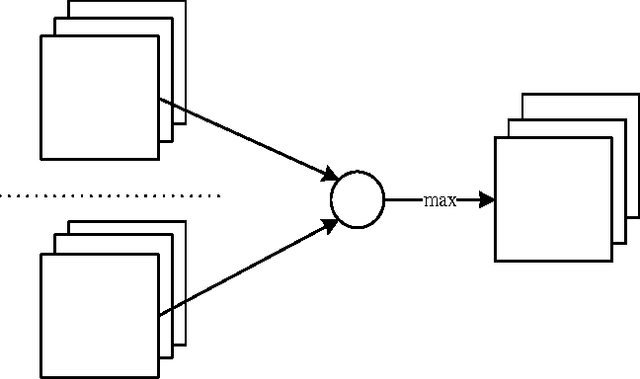 Figure 1 for Learning Robust Deep Face Representation