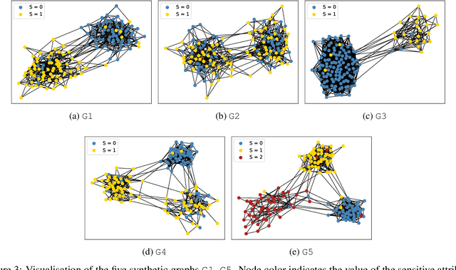 Figure 4 for All of the Fairness for Edge Prediction with Optimal Transport