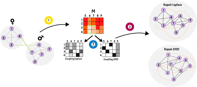 Figure 1 for All of the Fairness for Edge Prediction with Optimal Transport
